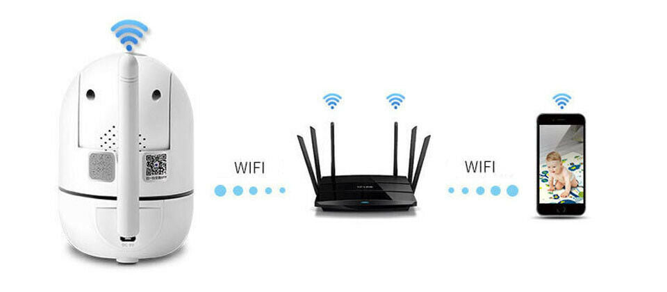 Wi-Fi enabled IP surveillance camera for home monitoring