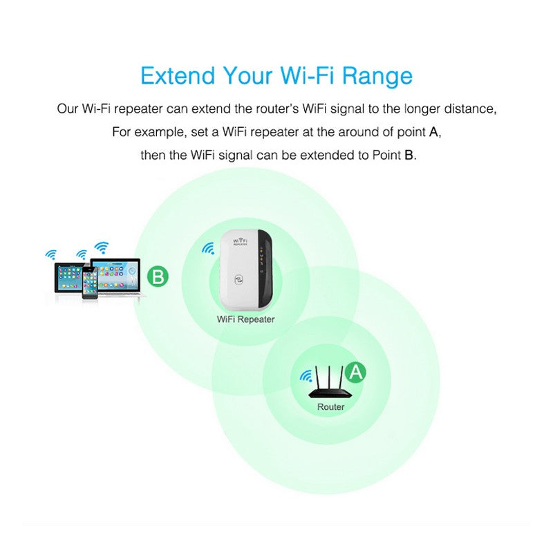 Wi-Fi repeater, Wi-Fi signal booster