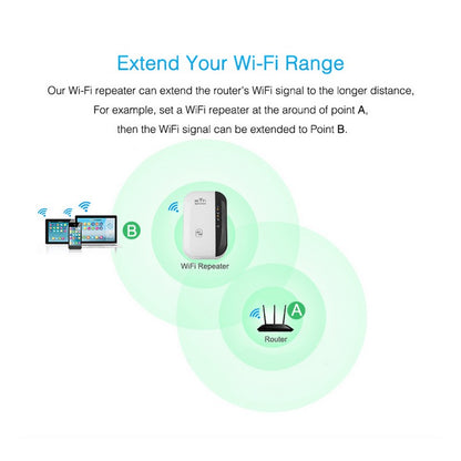 Wi-Fi repeater, Wi-Fi signal booster