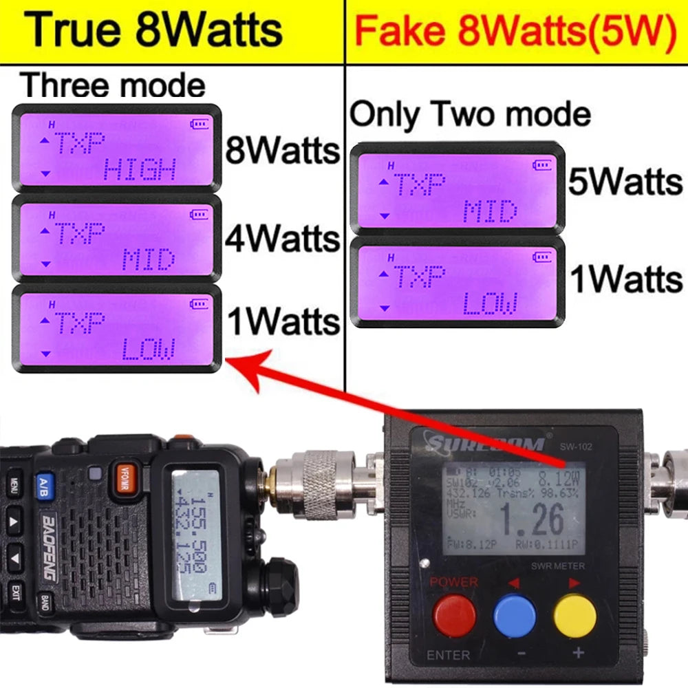 Baofeng Walkie Talkie UV 5R 5W 8W Dual Band Ham Zwei-Wege-Funkgerät Vhf Uhf FM Radio Handheld Transceiver Jagd 16KM