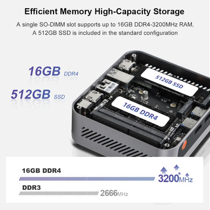 Ninkear M7 Mini PC AMD Ryzen™ 5 5625U Windows 11 PRO 16GB DDR4 RAM 512GB SSD WIFI 6.0 Fan Cooling Mini Computers