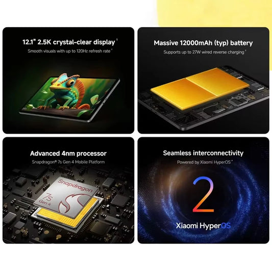 Xiaomi Redmi Pad 2 Pro WIFI 6GB/128GB 8GB/256GB 12.2" 2.5K Display 12000mAh Akku
